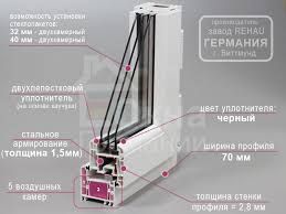 окна,балкон.рамы