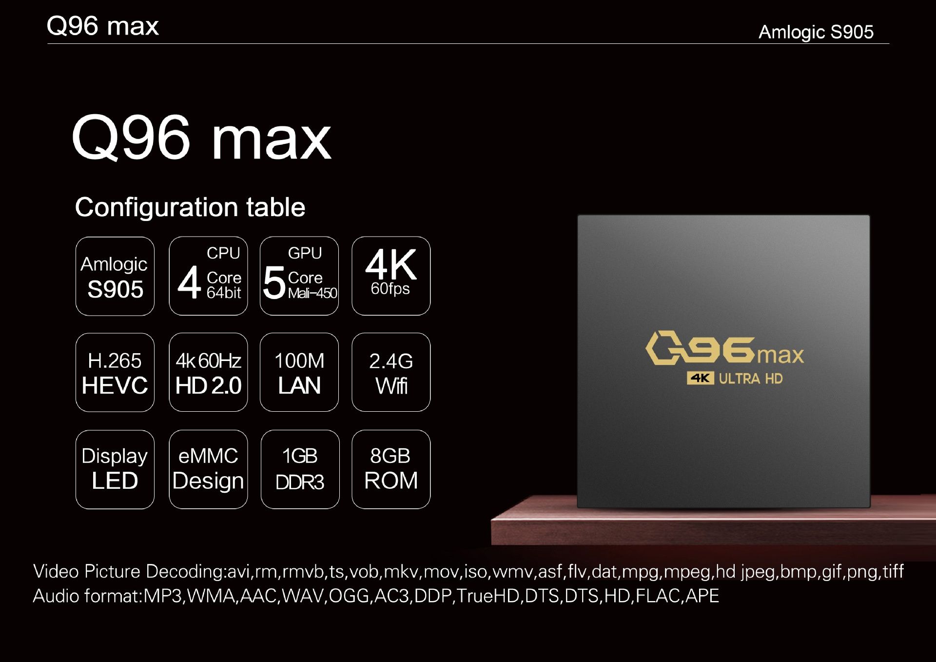 Полностью настроенны тв приставки Q96 Max новинка 2024 года хит продаж