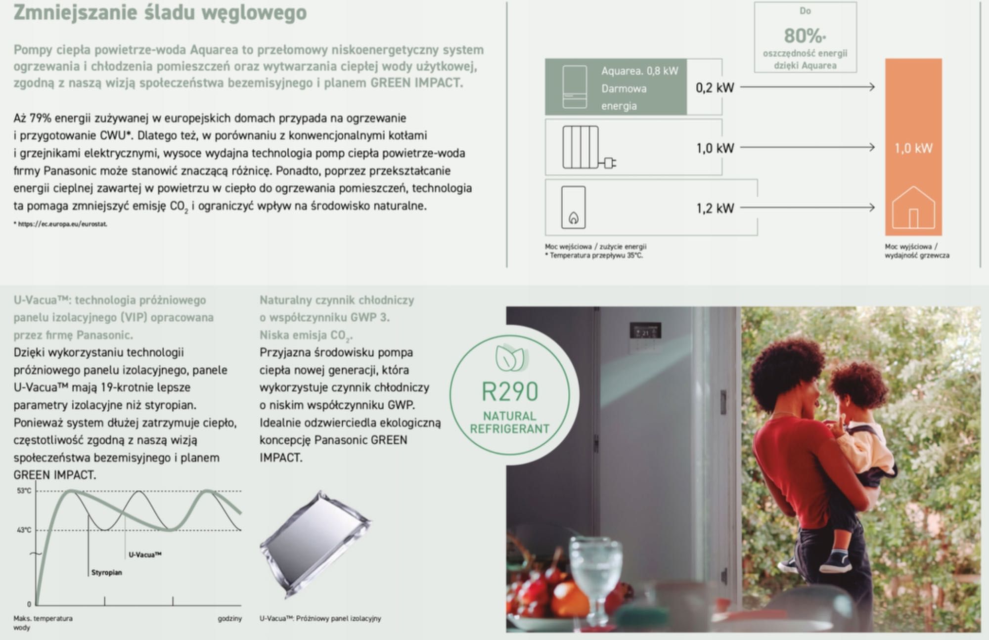 Propanowa pompa ciepła Panasonic 7kW, KIT-SDC07LE5, Warszawa i okolice