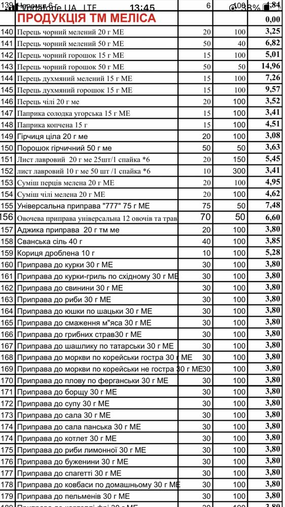 Перец черный молотый 20 гр. тм Таперс. От представителя.
