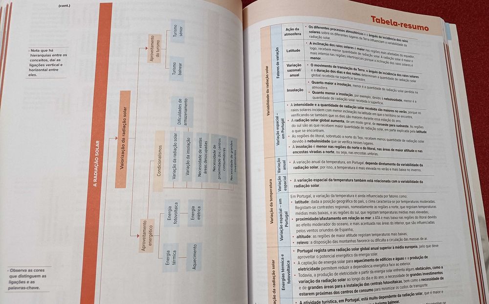 Guia de estudo Geografia A 10°