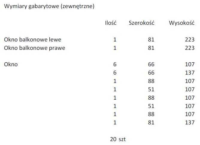 Okna Skrzydła okienne drzwi balkonowe