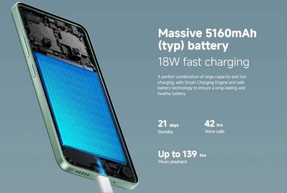 Краща ціна. Poco C75 NFC 6/128/256Gb. Нові. Запаковані,