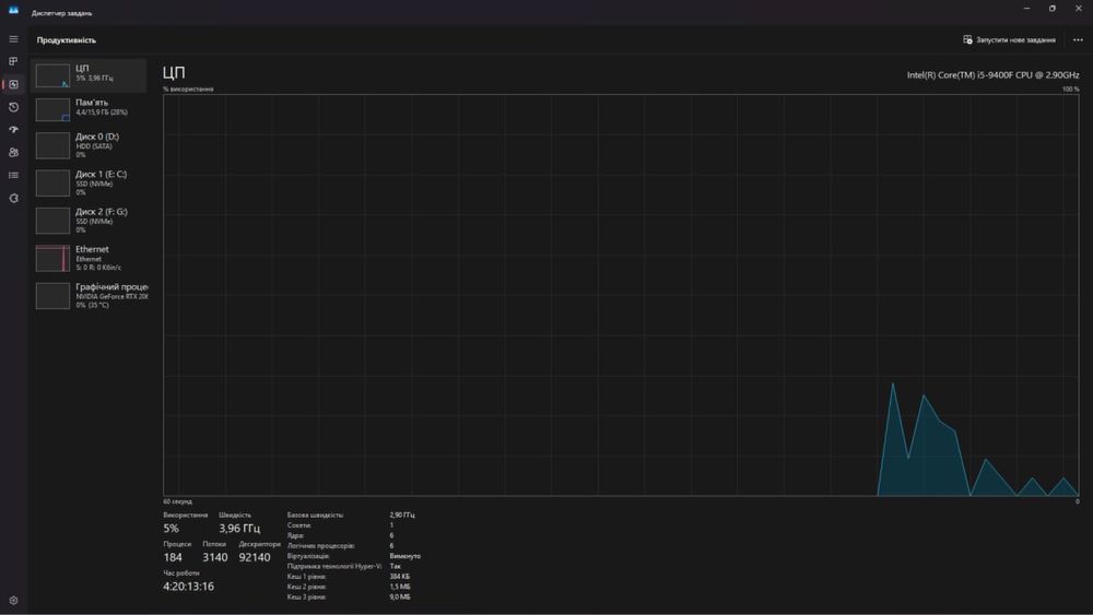 Rtx 2060 + core i5 + 16gb RAM + ssd256