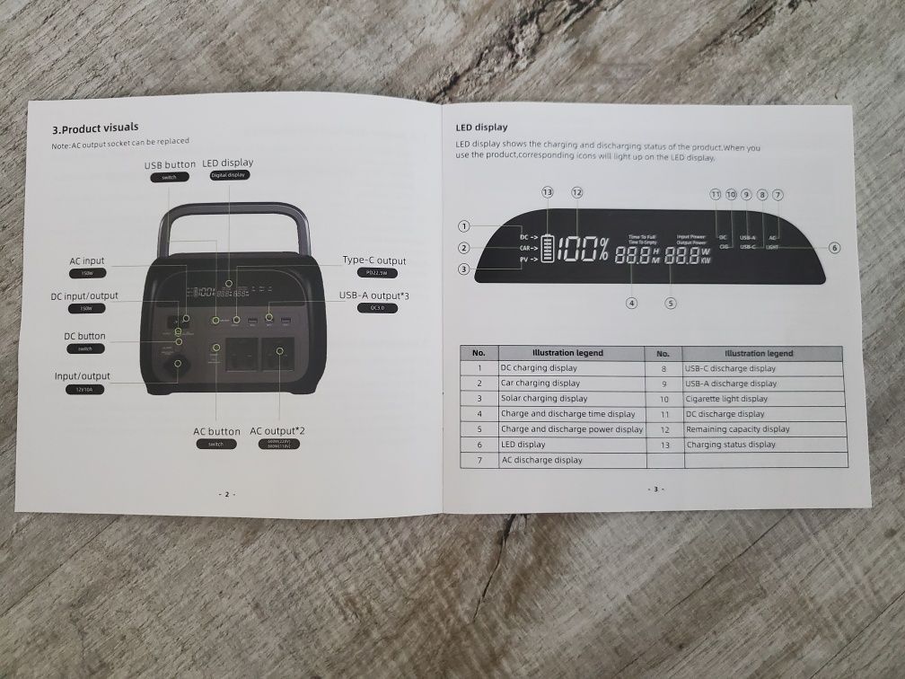 Apower AP400 портативна зарядка станція
