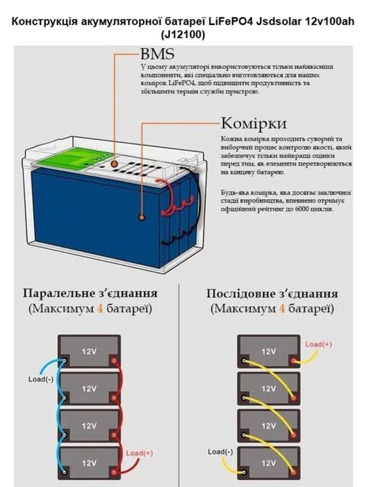Акумуляторна батарея Jsdsolar LiFePo4 12,8V 200ah, Bluetooth BMS