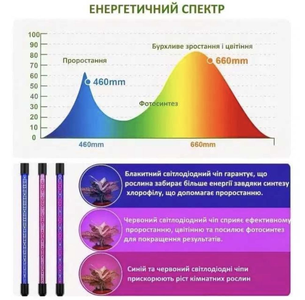 Фітолампа  для рослин USB на 2 гілки