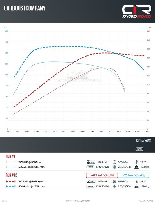 Chiptuning, DPF, EGR, Diagnostyka – Zwiększ moc i obniż spalanie