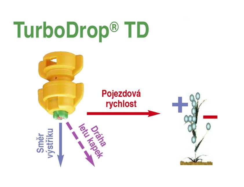 Rozpylacz TD TurboDrop HiSpeed