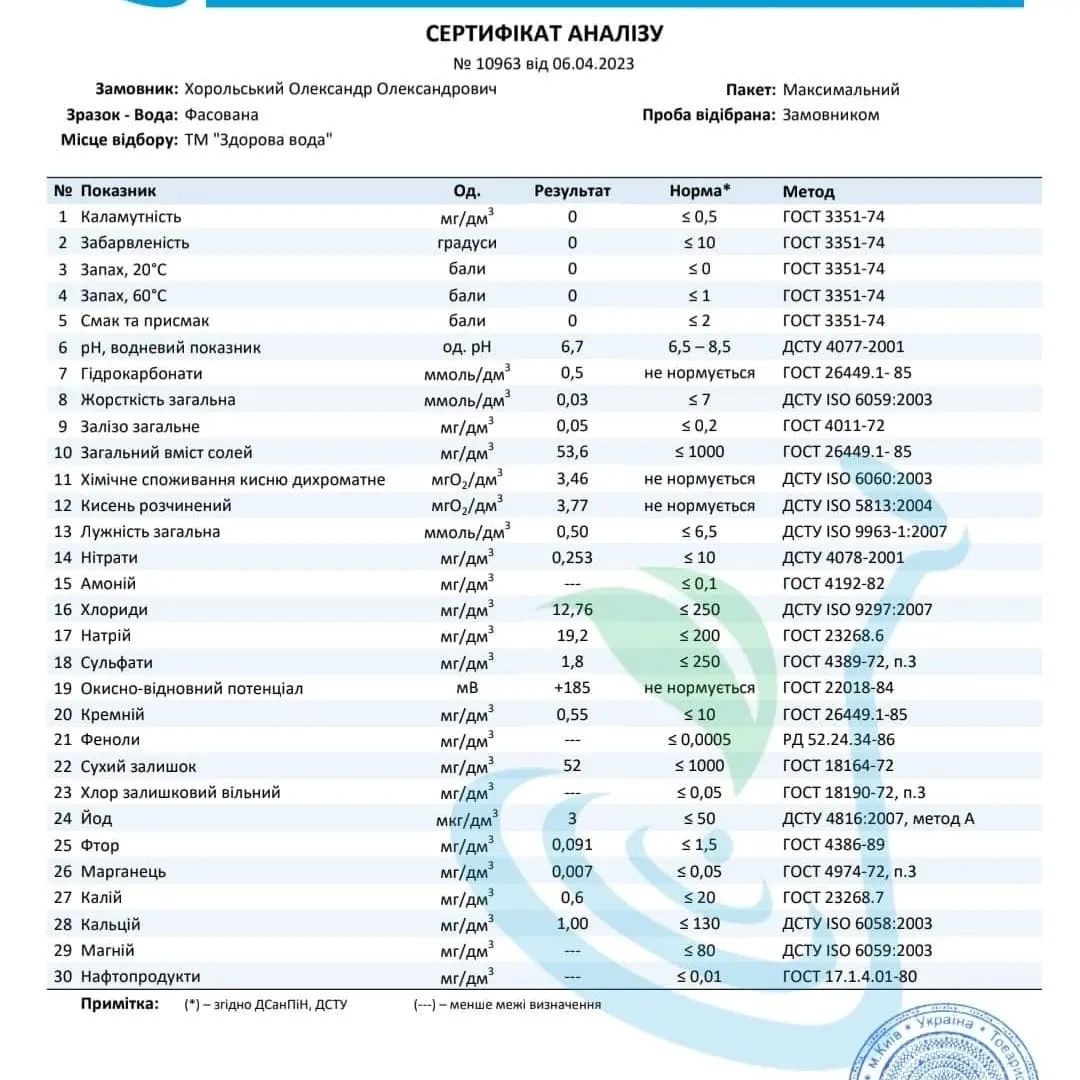 Доставка питної (очищенної) води по м.Жовті Води