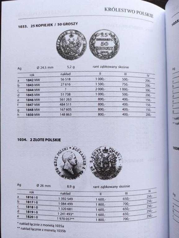 КАТАЛОГ ПОЛЬСЬКИХ МОНЕТ 1545-1589 та 1633-1864 рр.