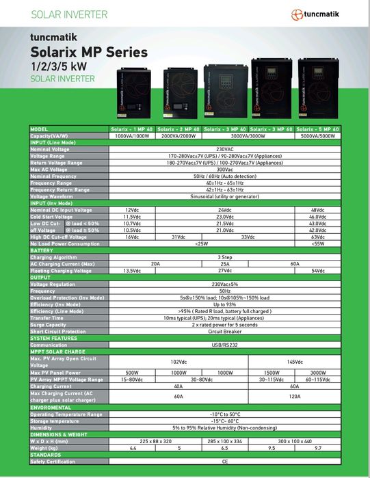 Інвертор гібридний TUNCMATIK 1 кВт