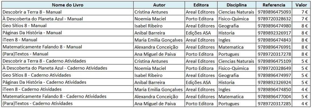 Livros Escolares 8 Ano encadernados