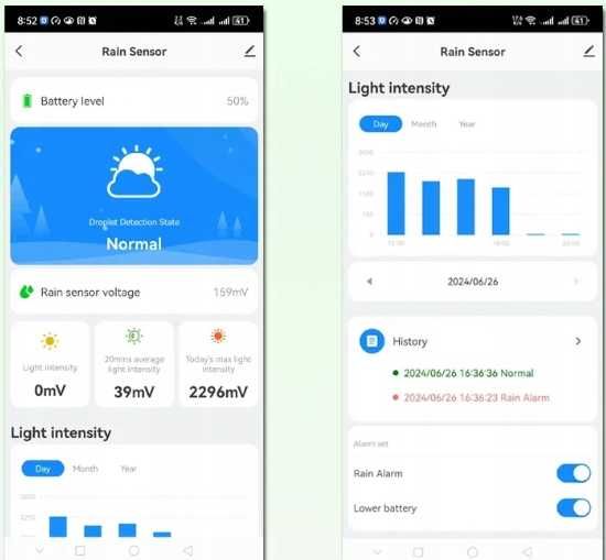 Czujnik deszczu opadu i zmierzchu - ZigBee - TUYA - NOWY - solar