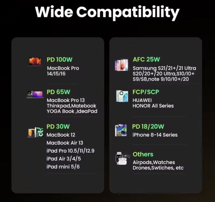 Powerbank Ugreen 100w 20000mah