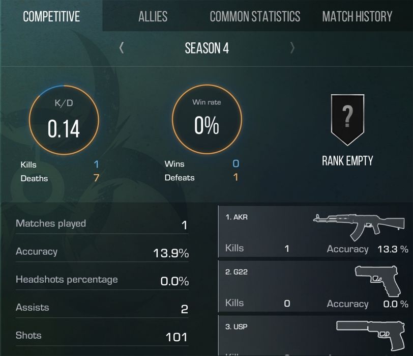 Аккаунт в Standoff2