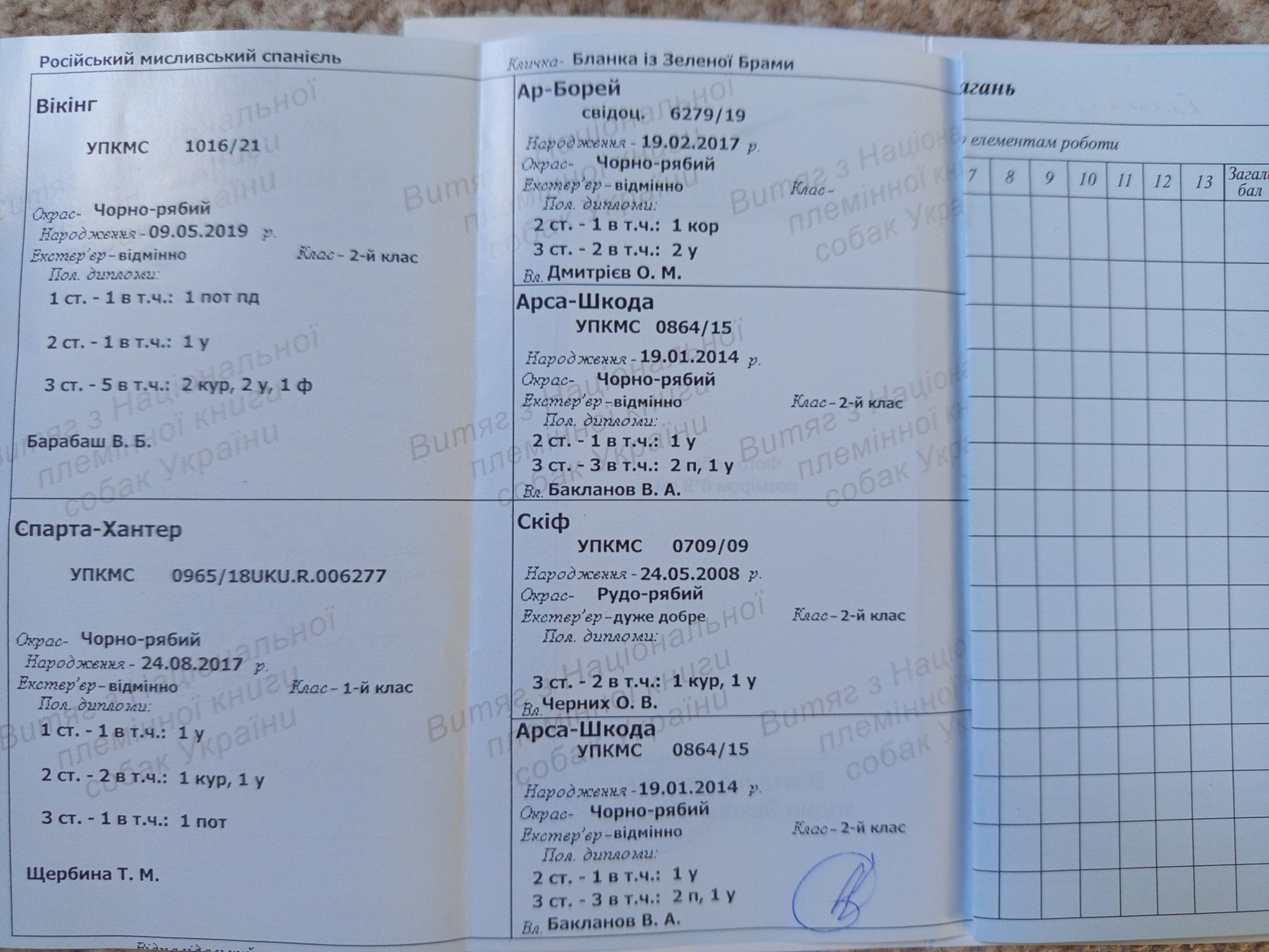Продам суперових спаніелів