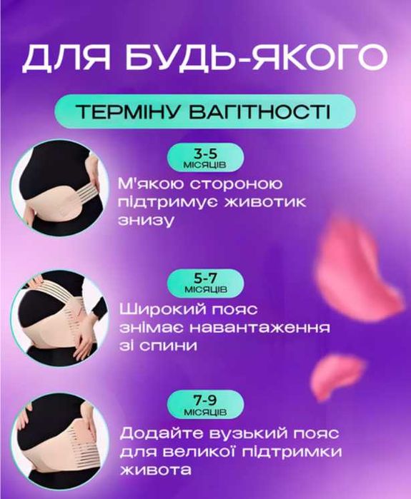 Бандаж для вагітних, до і післяпологовий