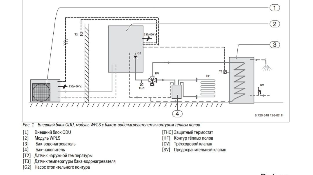 Воздух-вода тепловой насос Buderus Logatherm WPLS 12. (16кВт+9кВт)