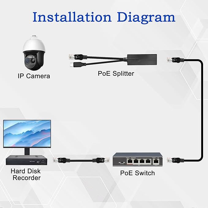 meiriyfa rozdzielacz usb typu c poe 5 v 2,4 a pd08s x