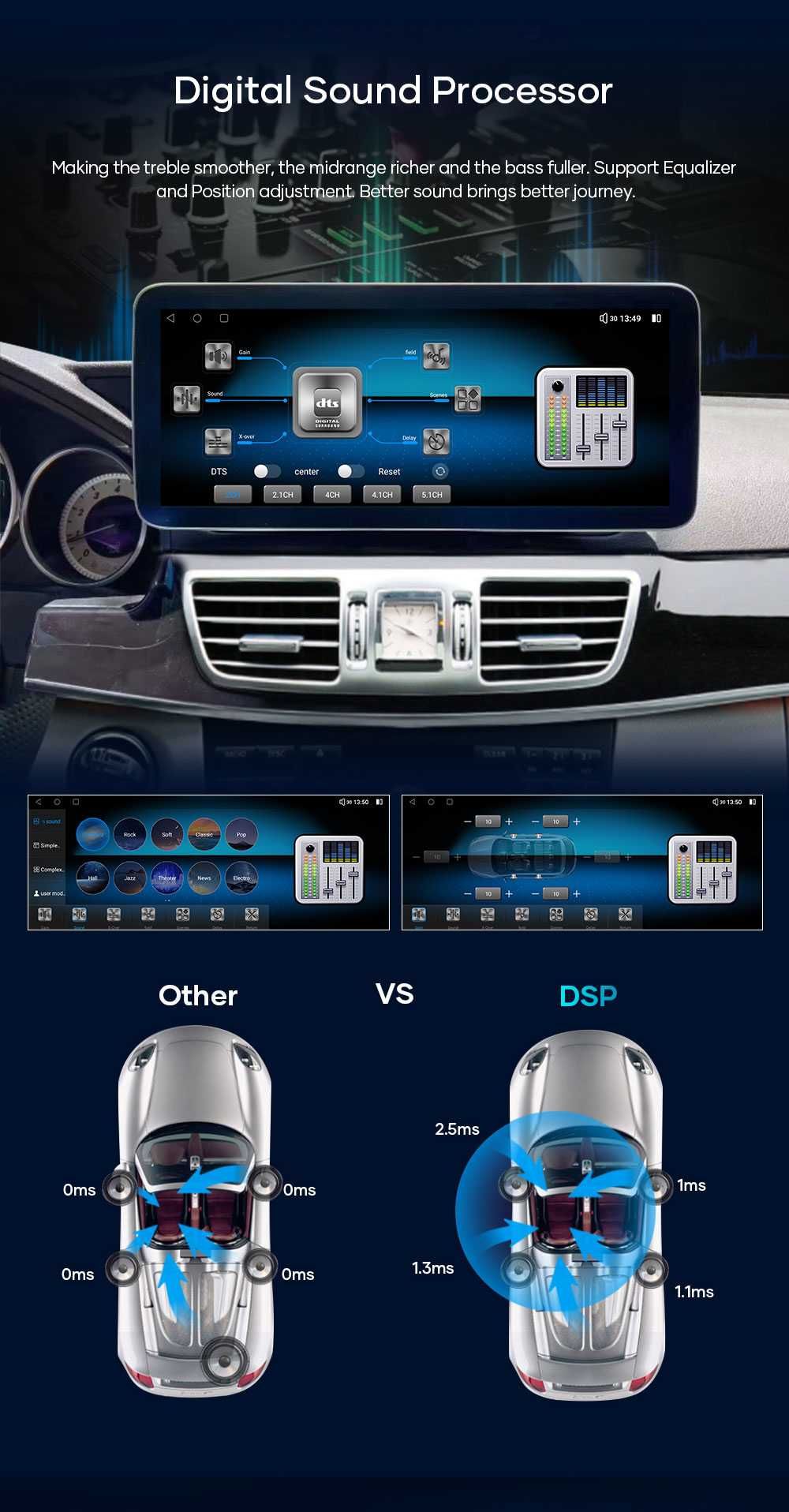 Mercedes E W212 NTG4.5 12,3 Radio USB GPS Nawi WiFi 4G Android CarPlay
