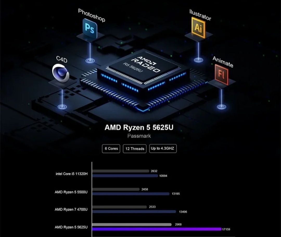 Мини ПК Ryzen 5 5625U