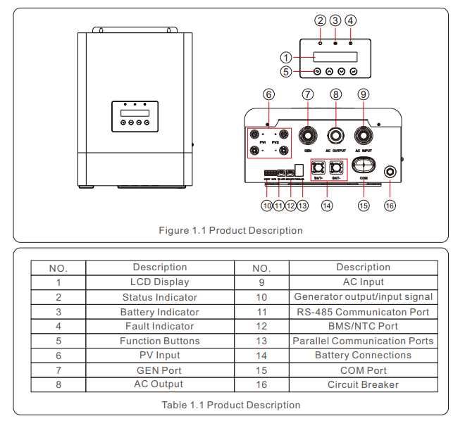 Inversor 5KW híbrido modelo S6-EO1P5K-48-EU