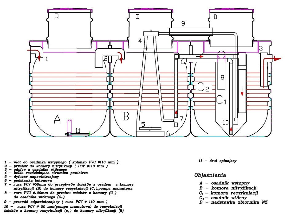 Oczyszczalnia biologiczna Bioekocent 3300 2-8 osób