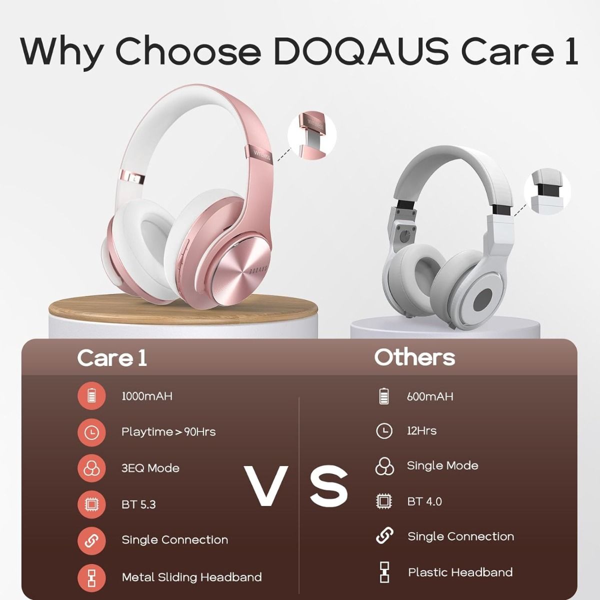 Doqaus Care 1 Słuchawki Nauszne Bluetooth Hifi Różowe Złoto