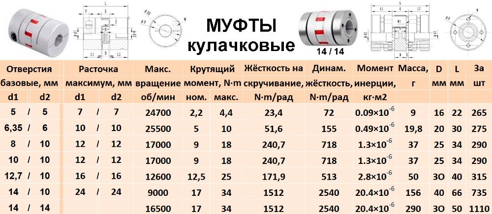 МУФТЫ кулачковые, гибкие, сильфонные, крестовые, жесткие