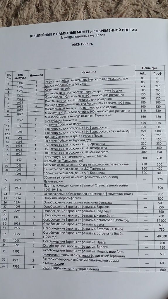 Каталог ценник на монеты ссср