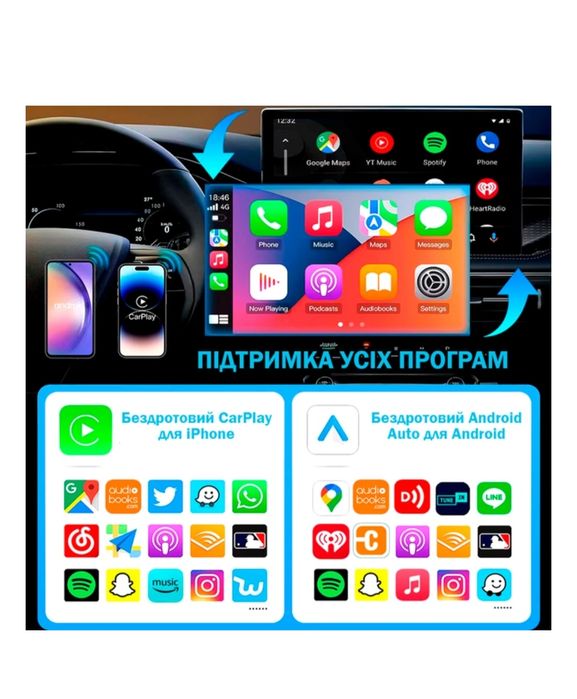 Бездротовий Адаптер Carplay Smart для авто

Ніякого Wi-Fi, жодного спо