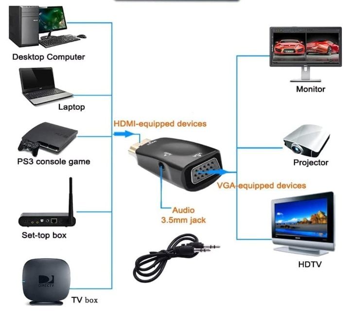 Adapter wtyczka HDMI na gniazdo VGA