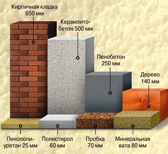 Теплоізоляція конструкцій напиленням Пінополіуретаном (ППУ)