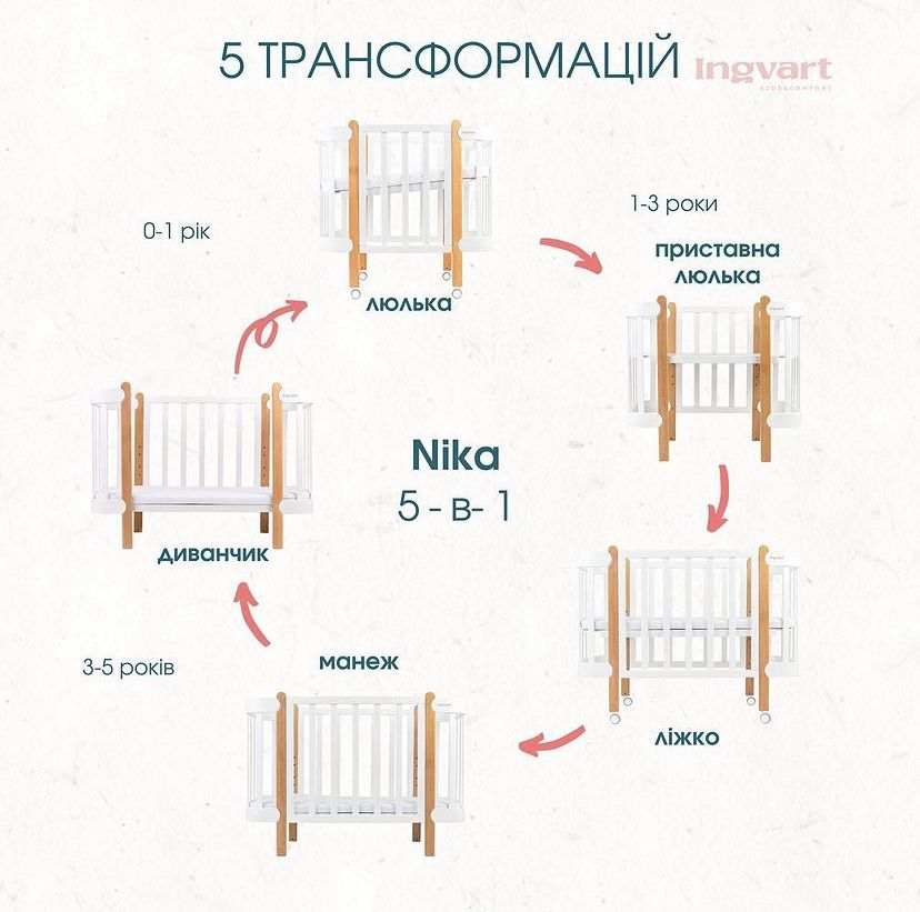 Ліжечко Nika 5в1 від Ingvart