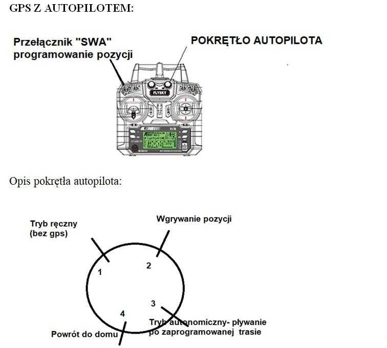 ŁÓDKA ZANĘTOWA premium 2 komorowa ECHOSONDA + GPS / Producent Poznań