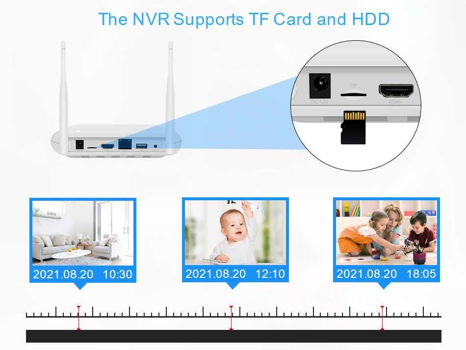 Kit CCTV WiFi videovigilância 8CH 4 câmaras rotativas 3MP