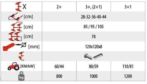 Pług Obracalny Obrotowy KM80 2+,2+1, 3+, 3+1, 4+ AKPIL Promocja