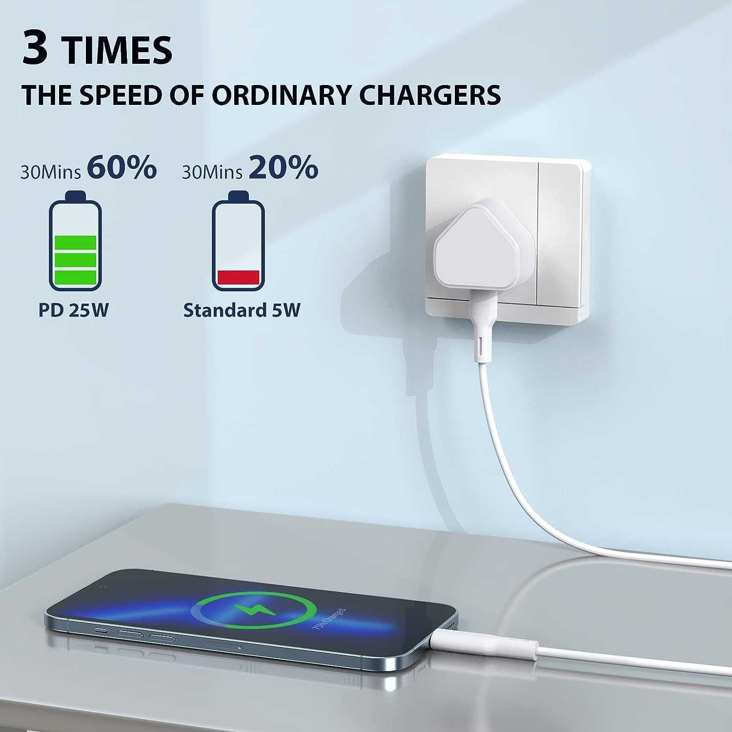 Szybka ładowarka USB-C 25W iPhone, iPad, Apple Watch, Galaxy + Gratis