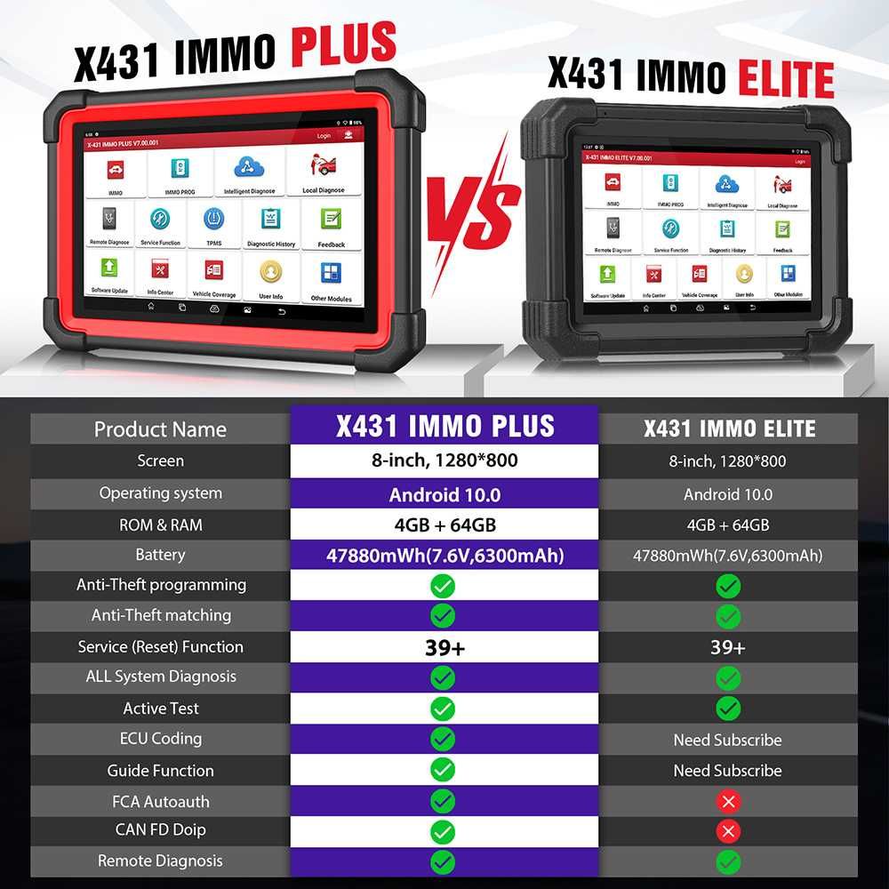 Launch X431 IMMO ELITE Máq Programação Chaves + Diagnóstico OBD (NOVO)