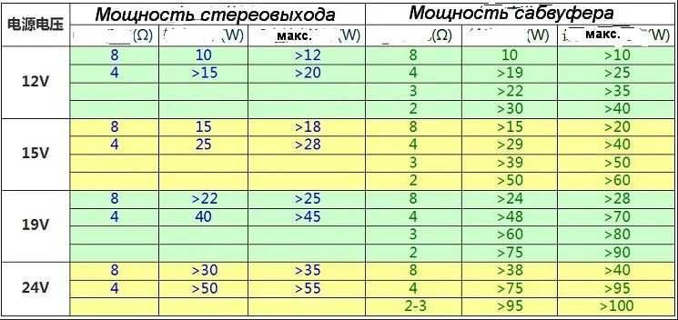 Блютуз підсилювач звуку TPA3116 для систем 2.1