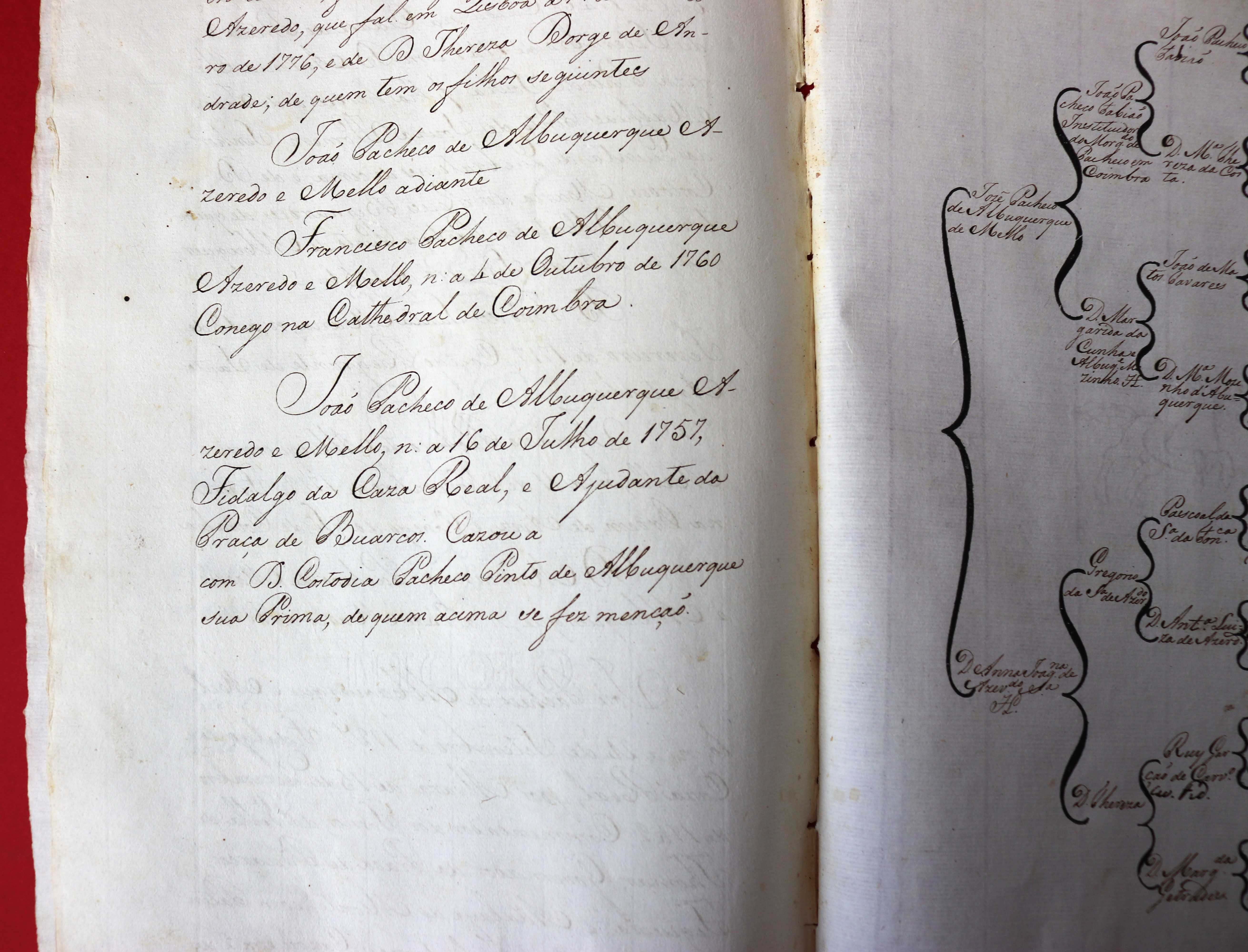 Comendadores dos Fornos de Tomar Ordem de Cristo 1754 Pacheco