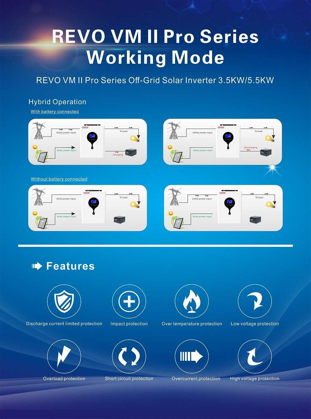 Инвертор off-grid Sorotec Revo VM II Pro 3500-24 3.5kW 24V