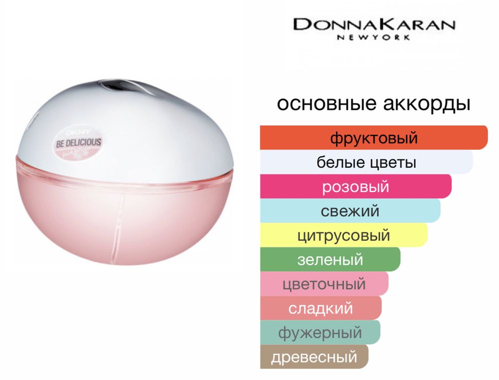 Набор духов DKNY серии Be Delicious 30 ml