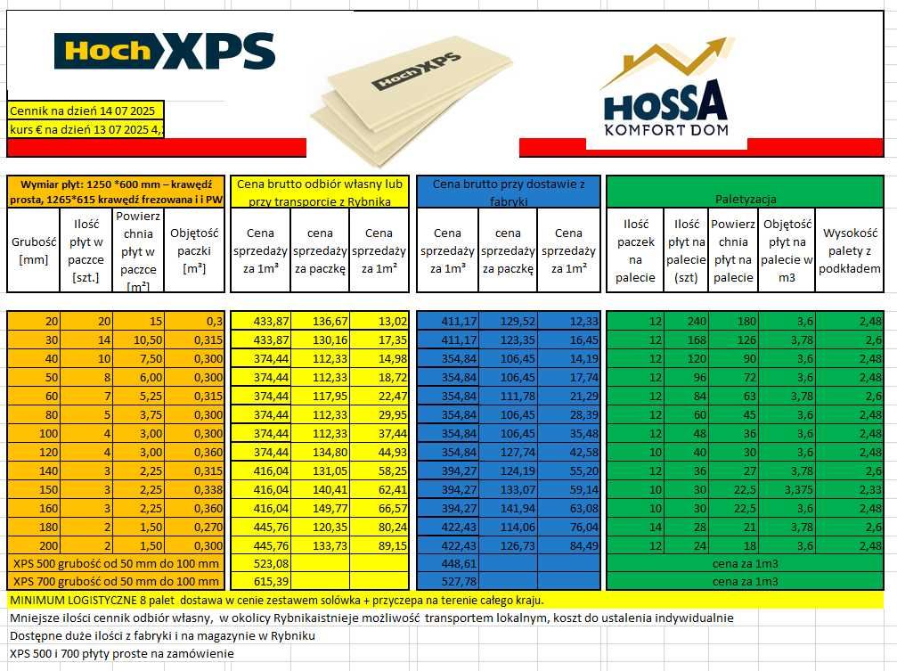 Styrodur, XPS, Polistyren, 300 kPa Hoch lub Swisspor grubość 3 cm