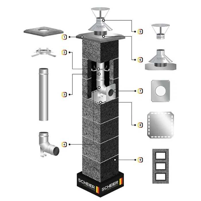 Komin systemowy system kominowy Inox 80 6m W3 turbo 52x24 gaz olej