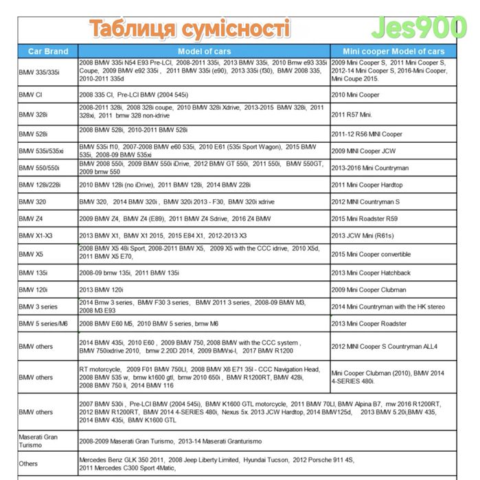 Блютуз 5.1 BMW , Mini з роз'ємом AUX+USB Підтримка мультикерма! Invery