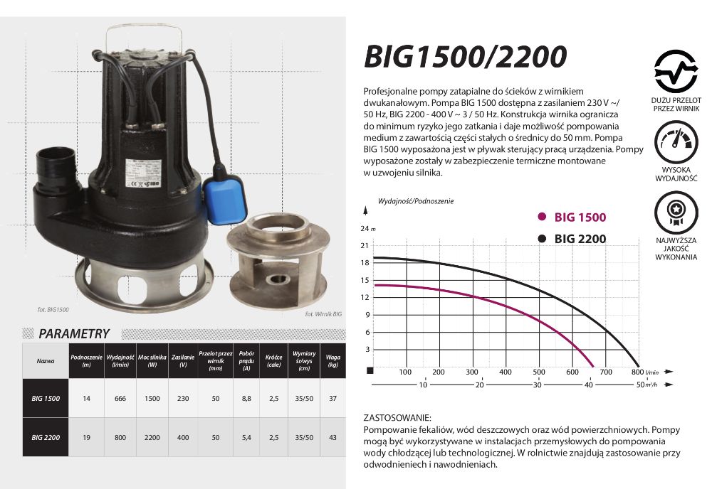Pompa BIG 1500 zatapialna do ścieków z wirnikiem dwukanałowym IBO