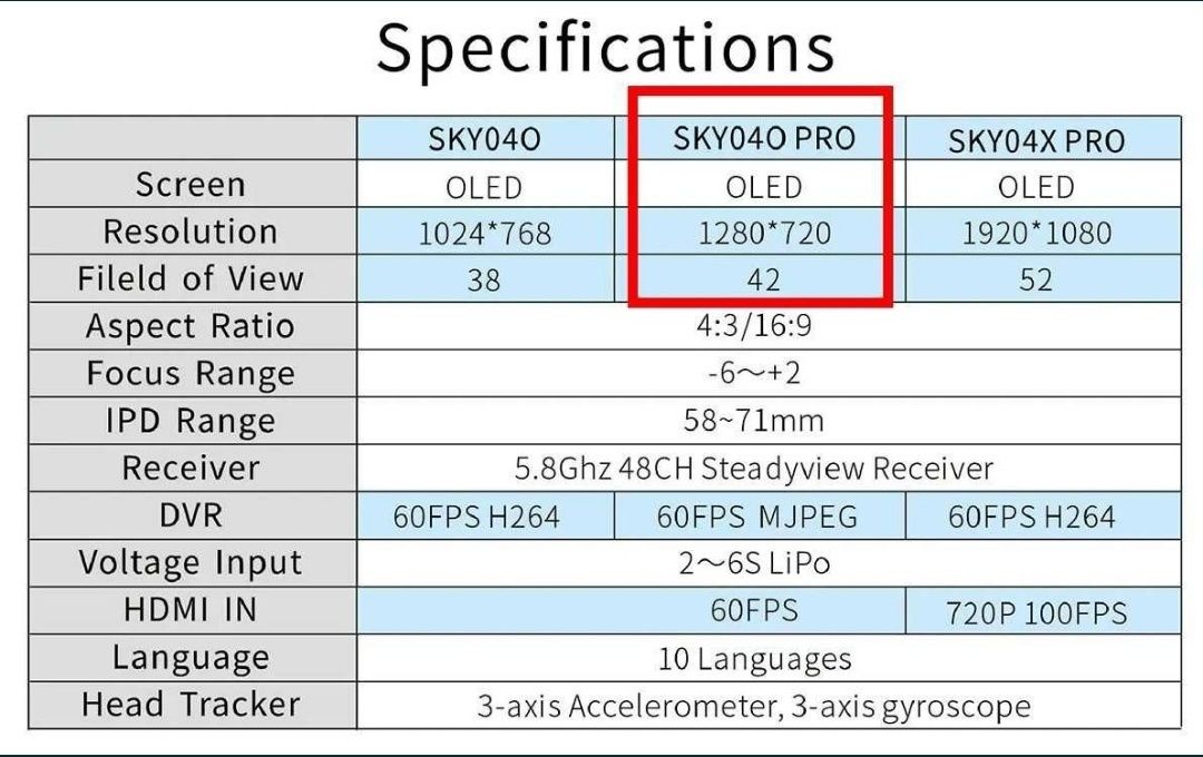 Skyzone SKY04O Pro, FPV окуляри Googles Oled 1280*720