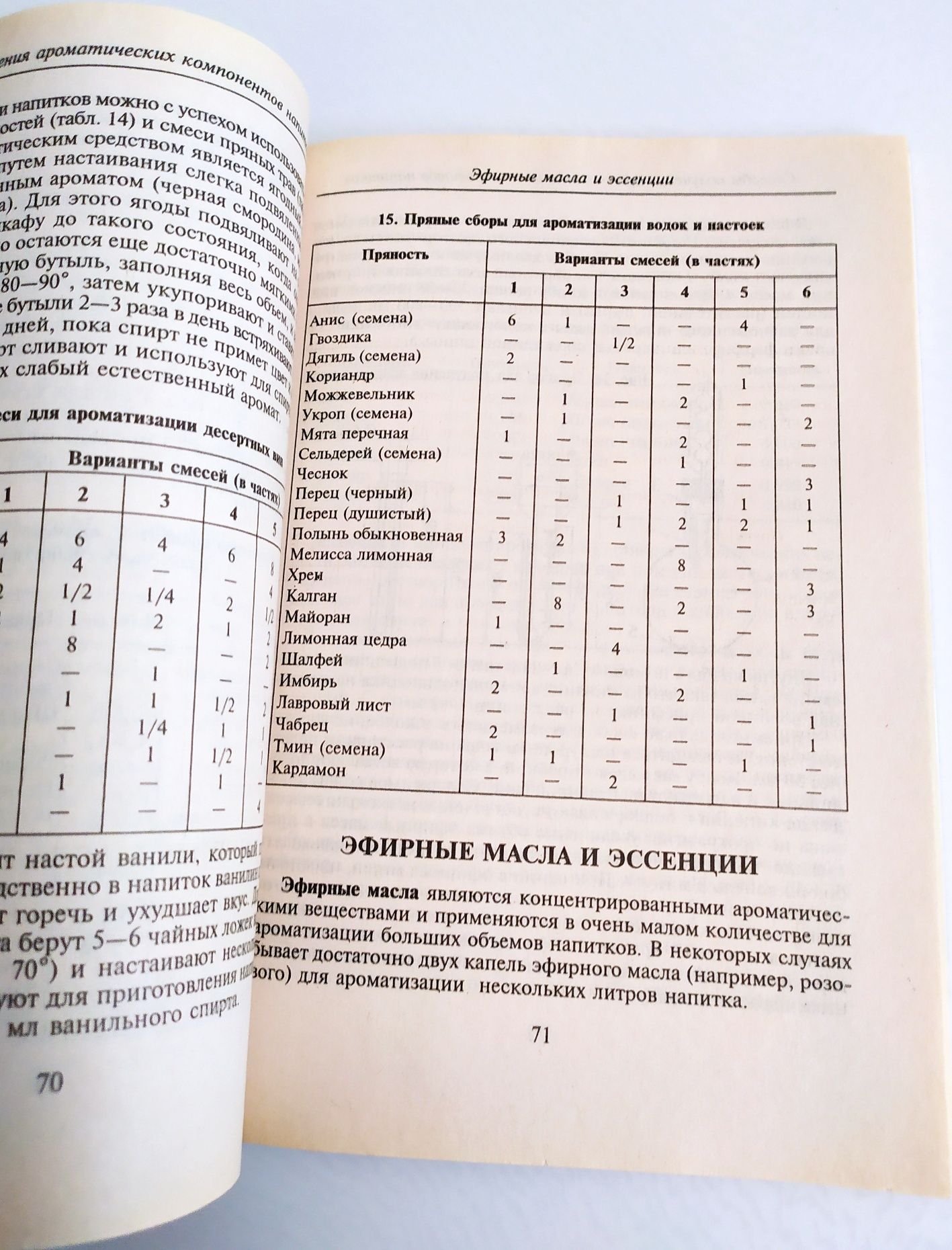 СПИРТ КОНЬЯК Технология приготовления рецептура водка